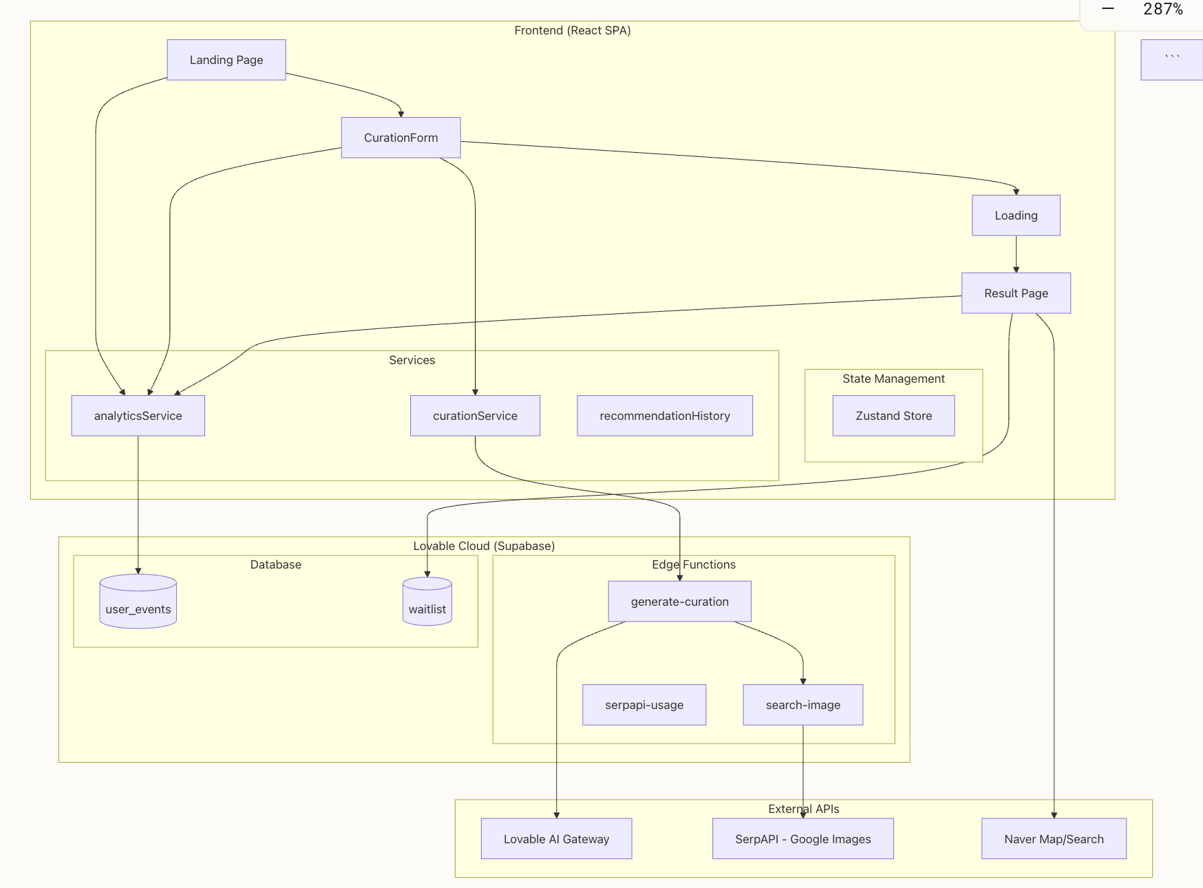 업로드된 이미지