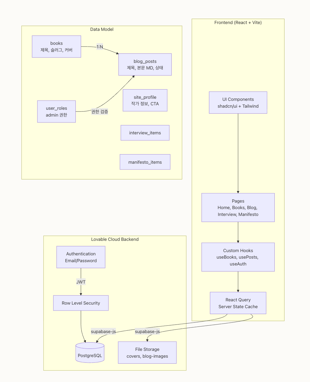 업로드된 이미지